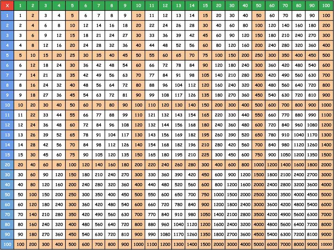 1 1000 chart printable