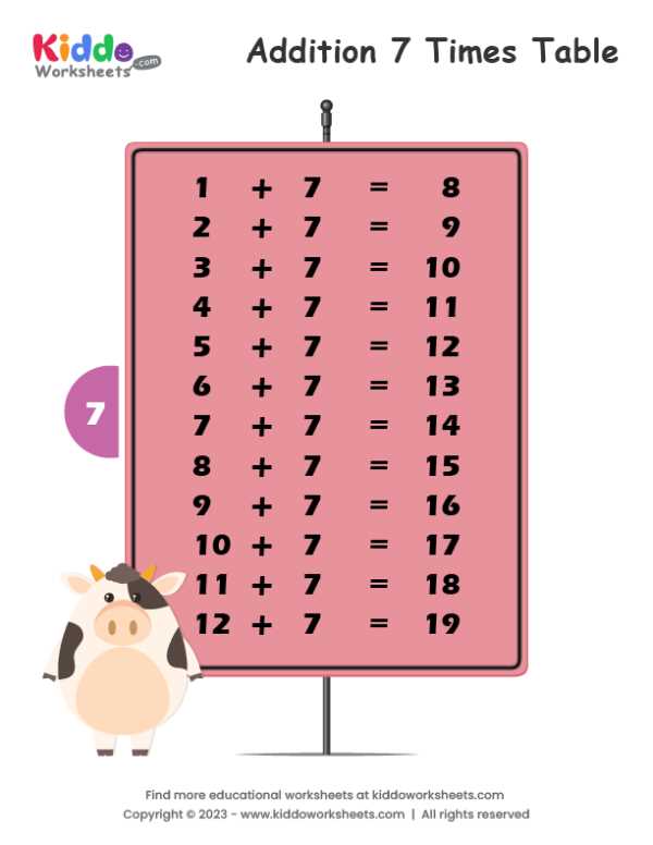 addition table printable free