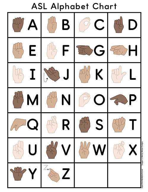 asl alphabet printable chart
