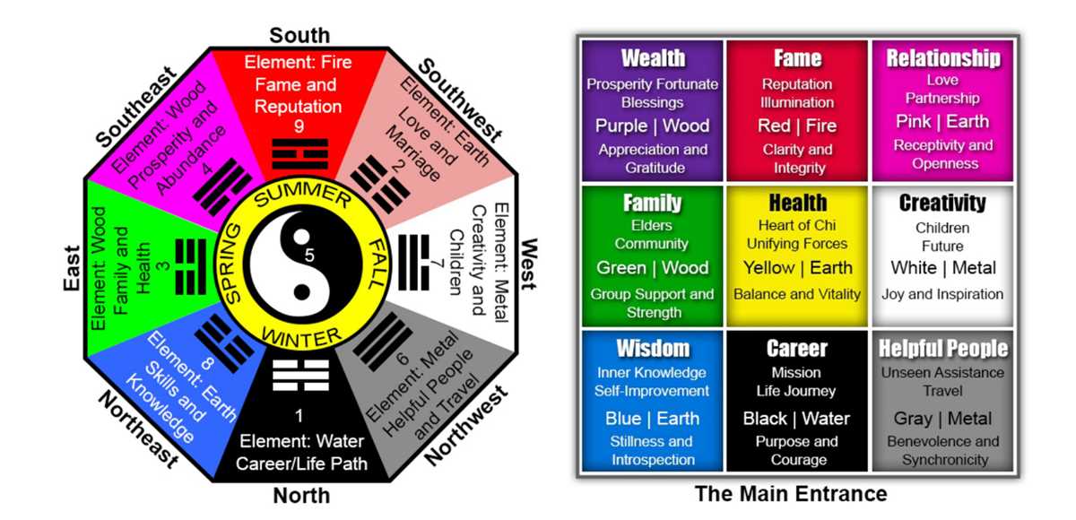 bagua map printable