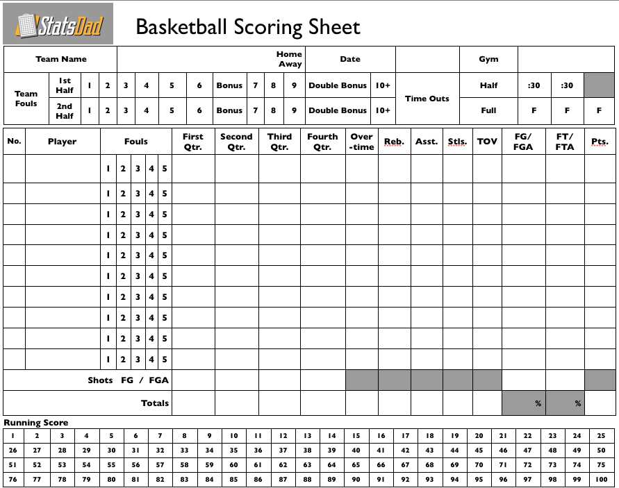 basketball stat sheet printable free
