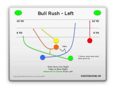 beginner free printable 5 on 5 flag football plays