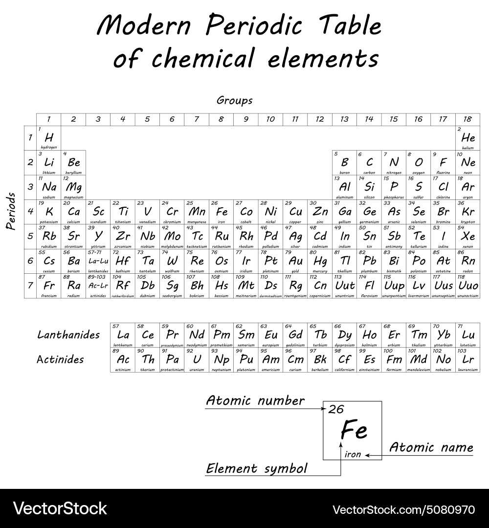 black and white periodic table printable