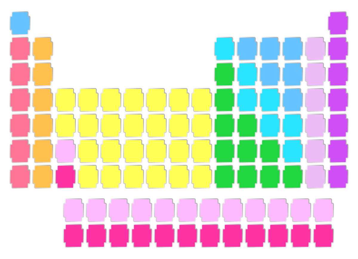 blank periodic table of elements printable