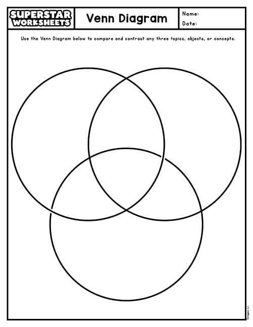 blank printable venn diagram