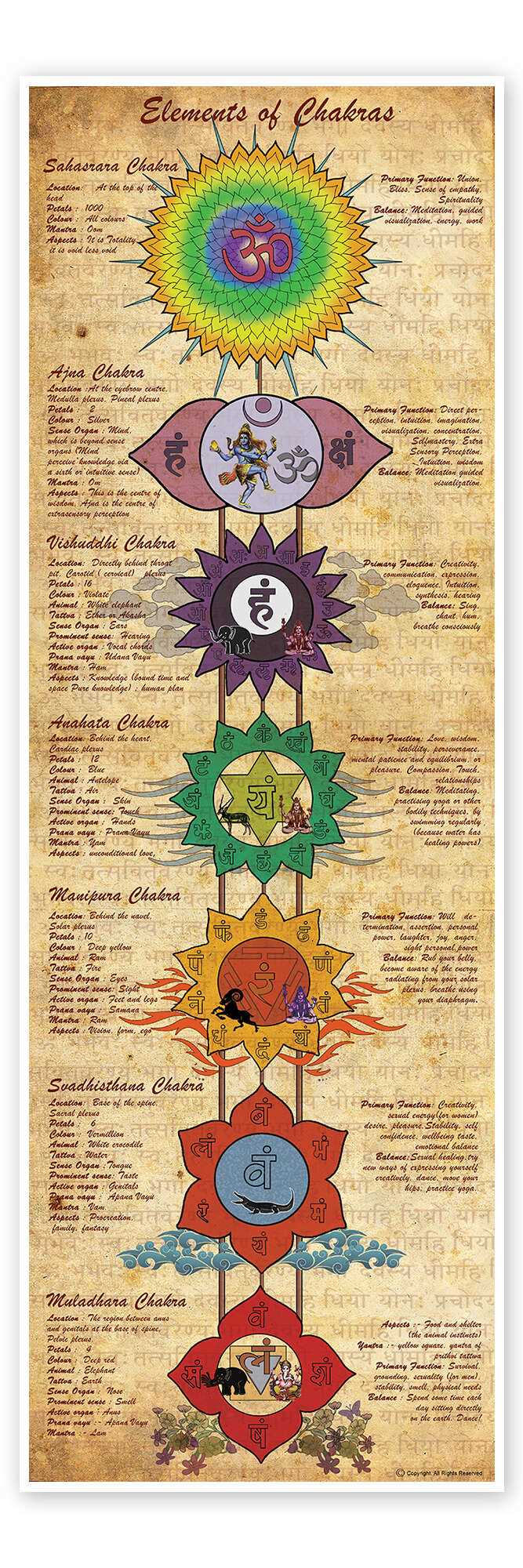 chakra chart printable