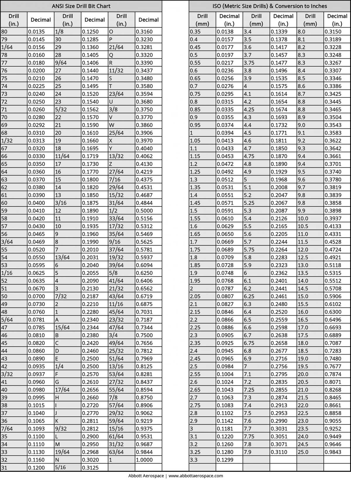 drill size chart printable