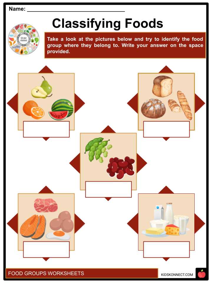 food group printables