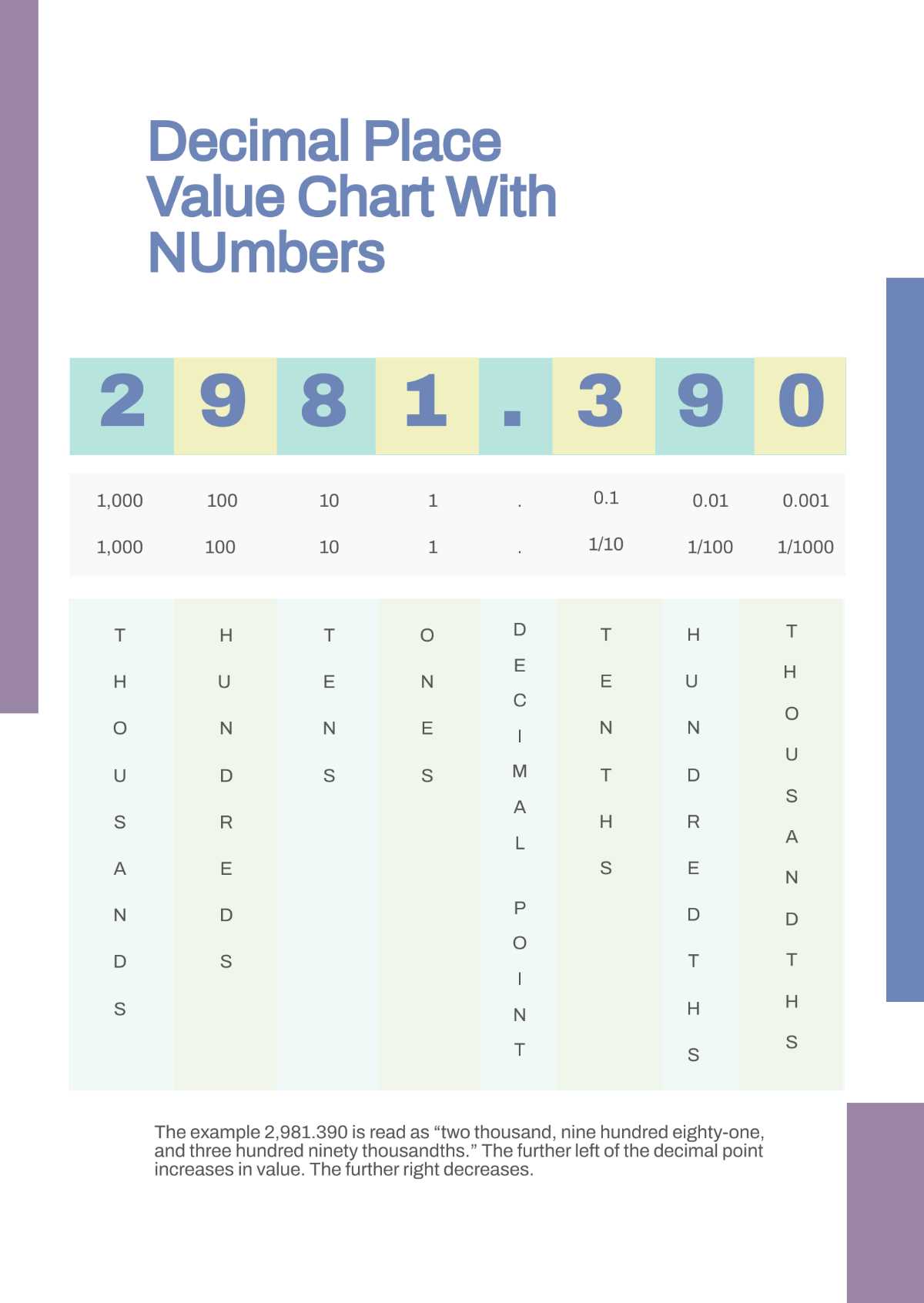 free decimal place value chart printable