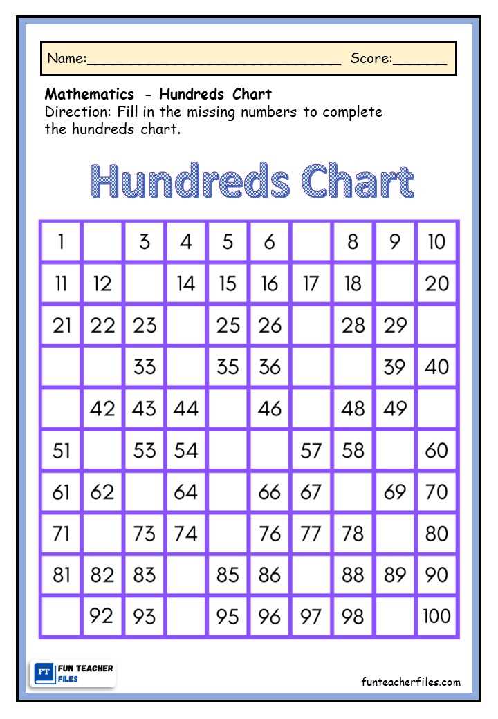 free one hundred chart printable