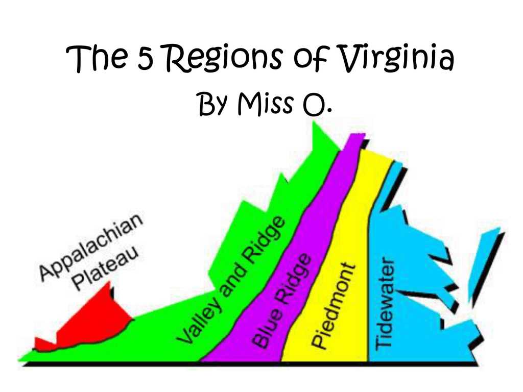 free printable 5 regions of virginia worksheet