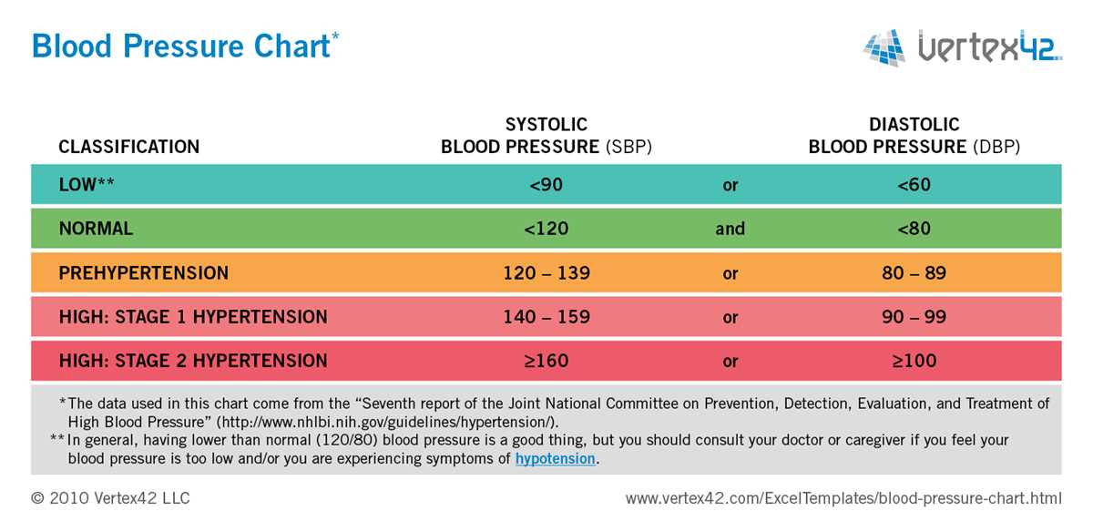 free printable blood pressure log sheets