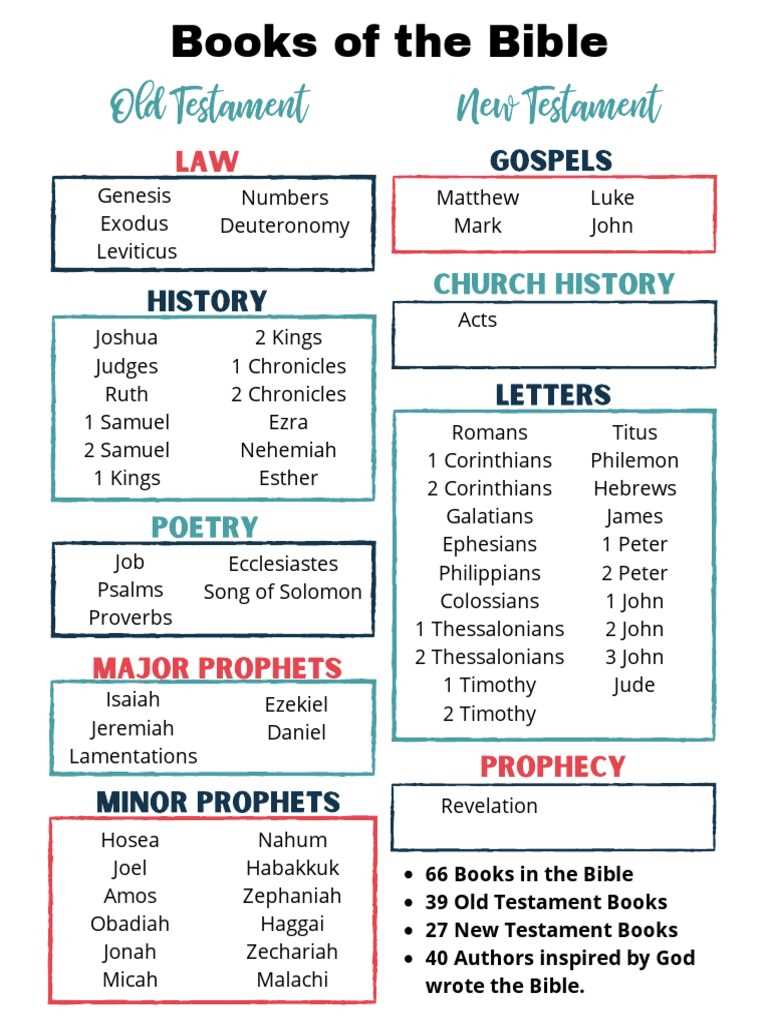 free printable books of the bible