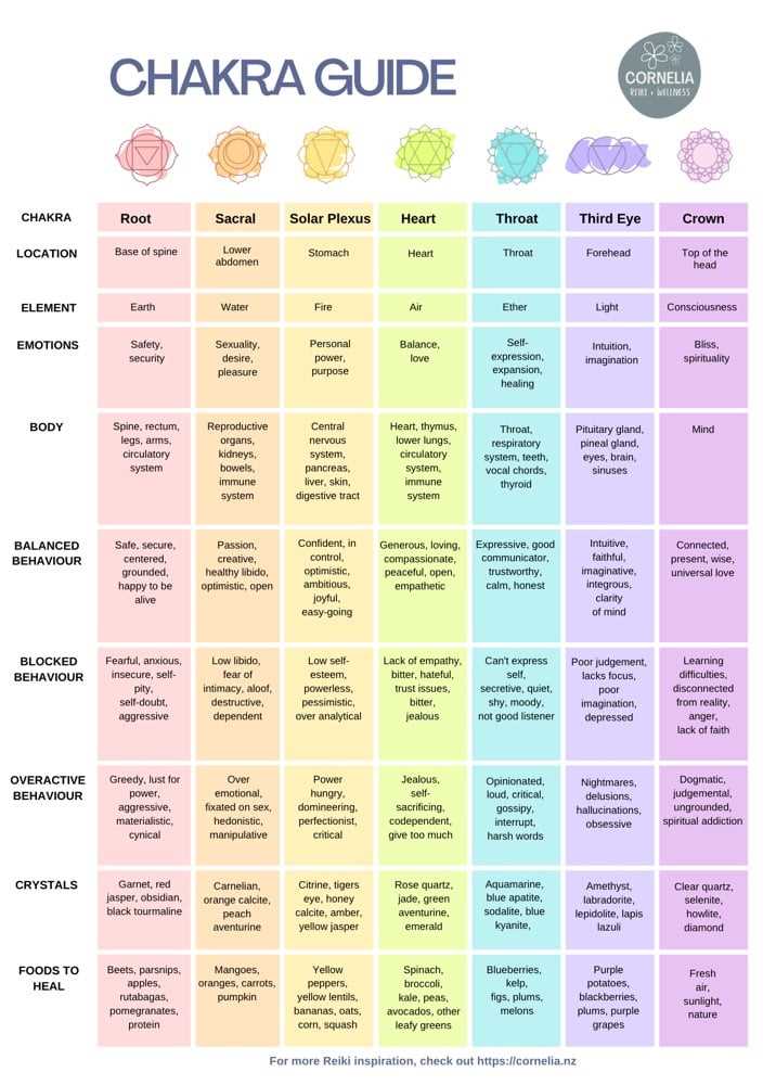 free printable chakra chart