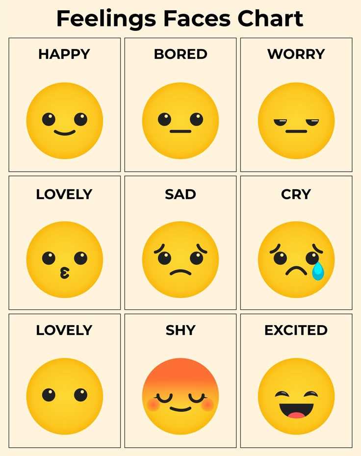 free printable emoji feelings chart