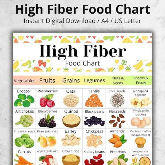 free printable high fiber food list