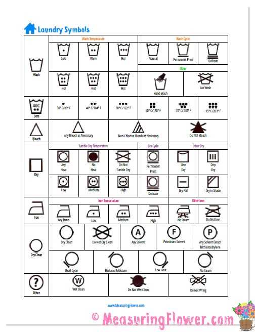 free printable laundry symbol chart
