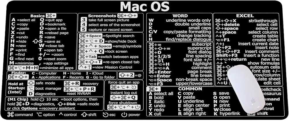 free printable mac keyboard shortcuts cheat sheet