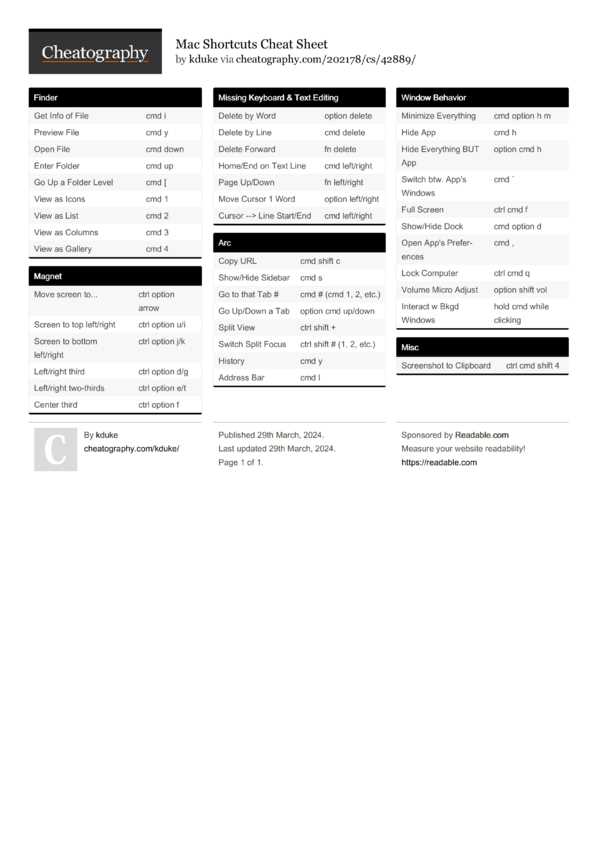 free printable mac keyboard shortcuts cheat sheet