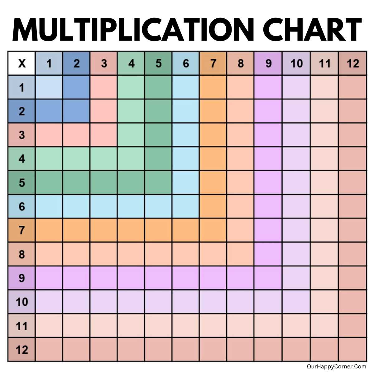 free printable multiplication charts
