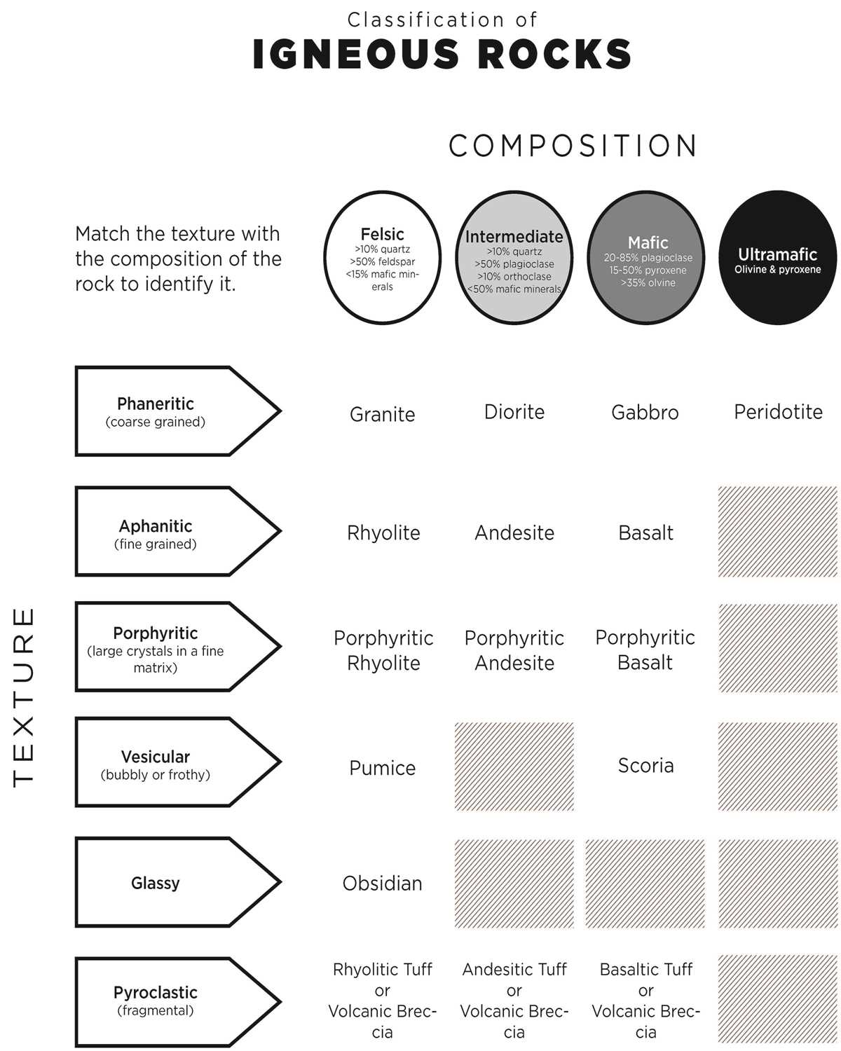 free printable rock identification chart