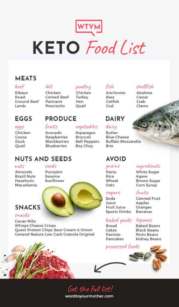 keto shopping list printable