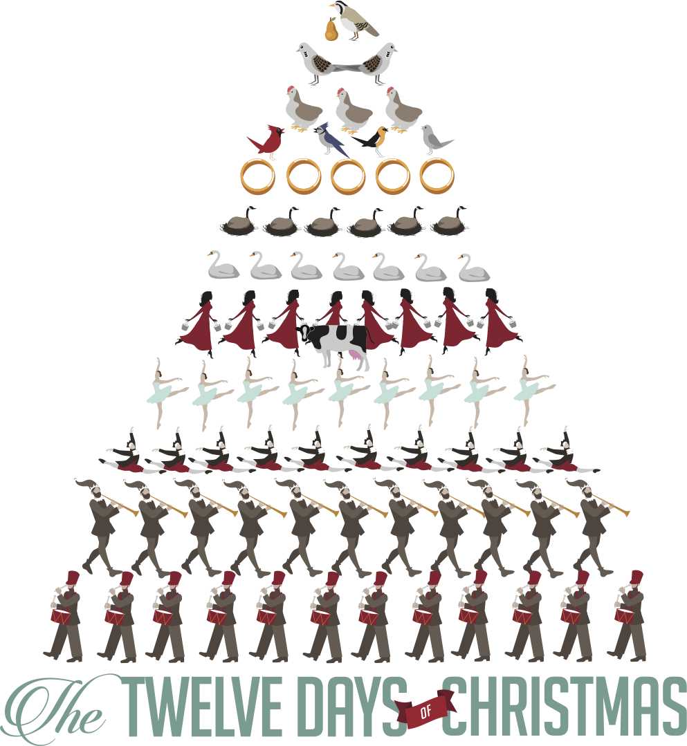 lyrics to the twelve days of christmas printable
