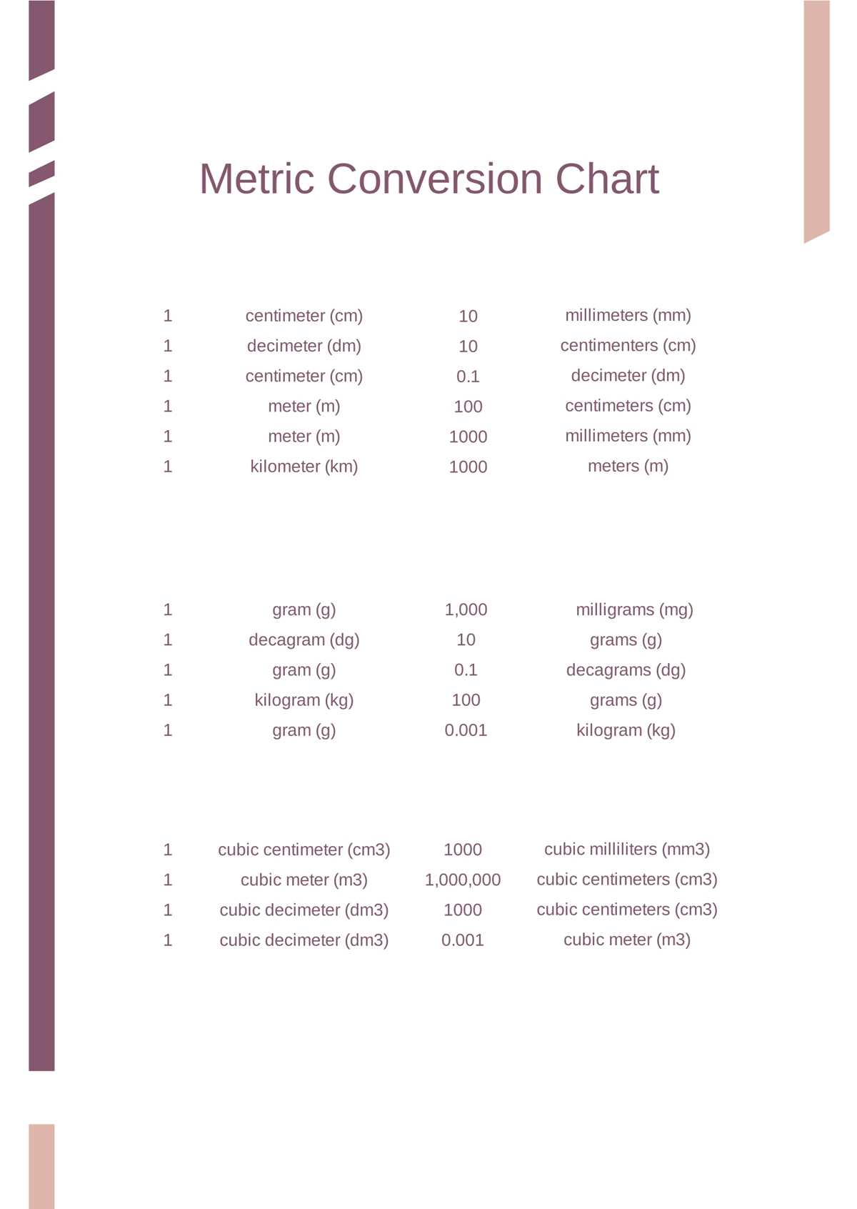 metric system chart printable