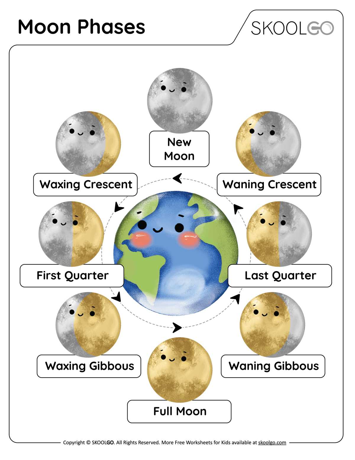 moon phases printable