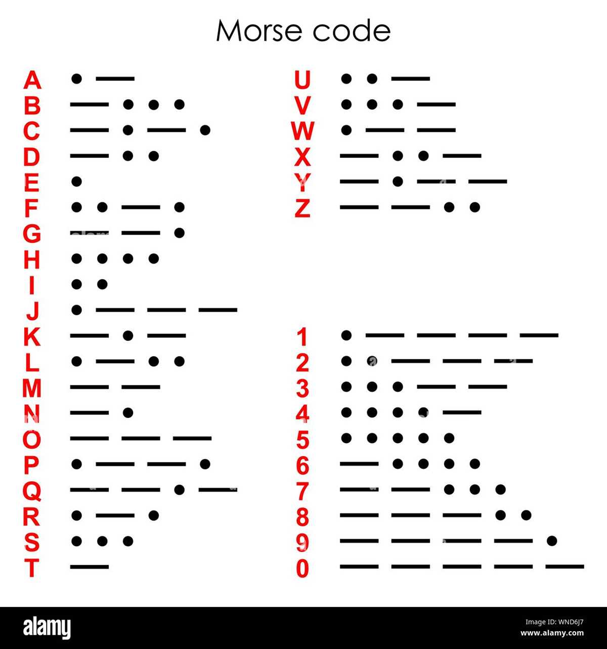 morse code chart printable
