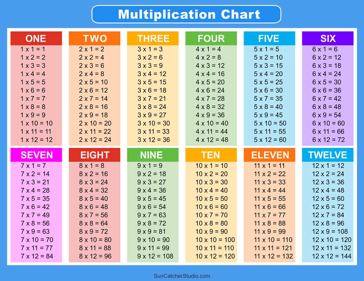 multiplication chart 1 100 printable
