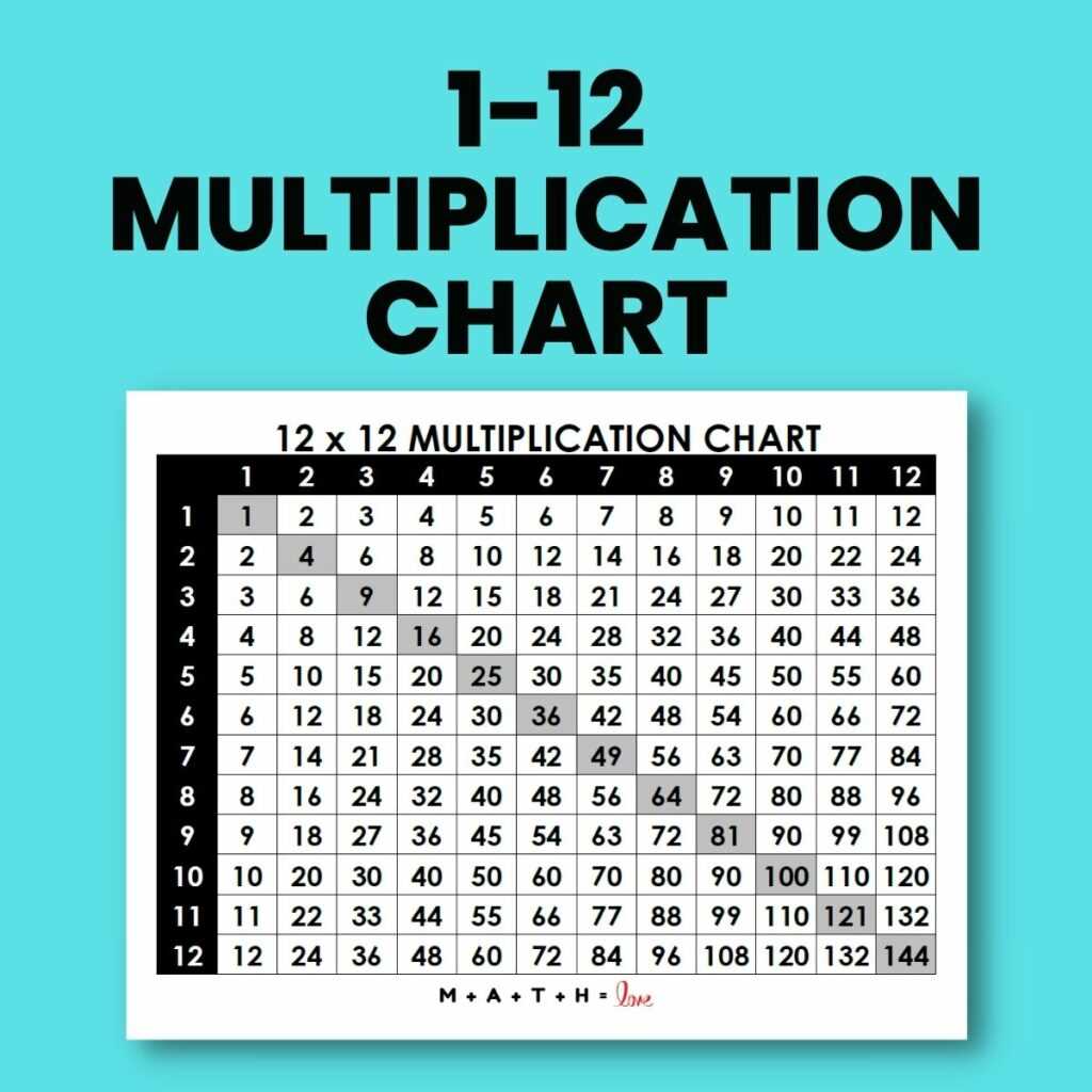 multiplication chart 1 12 printable