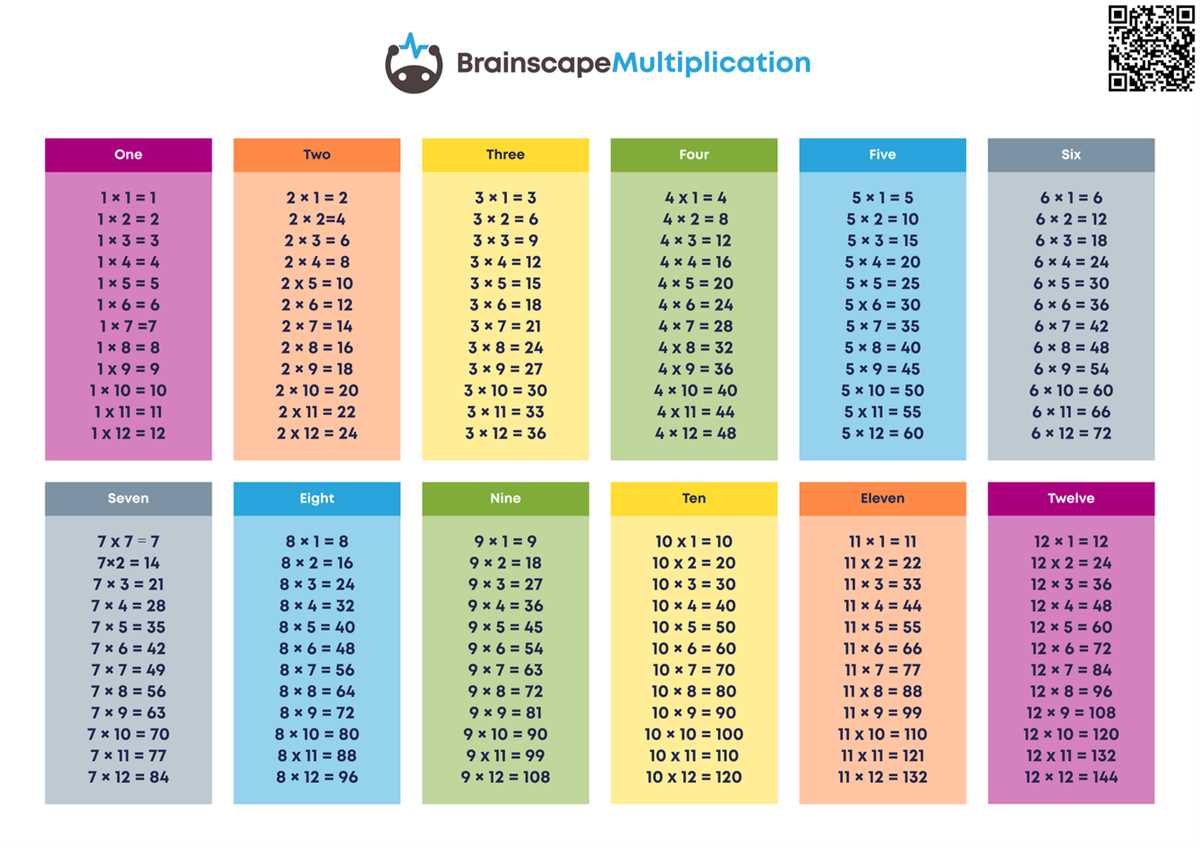 multiplication table 1 to 10 printable