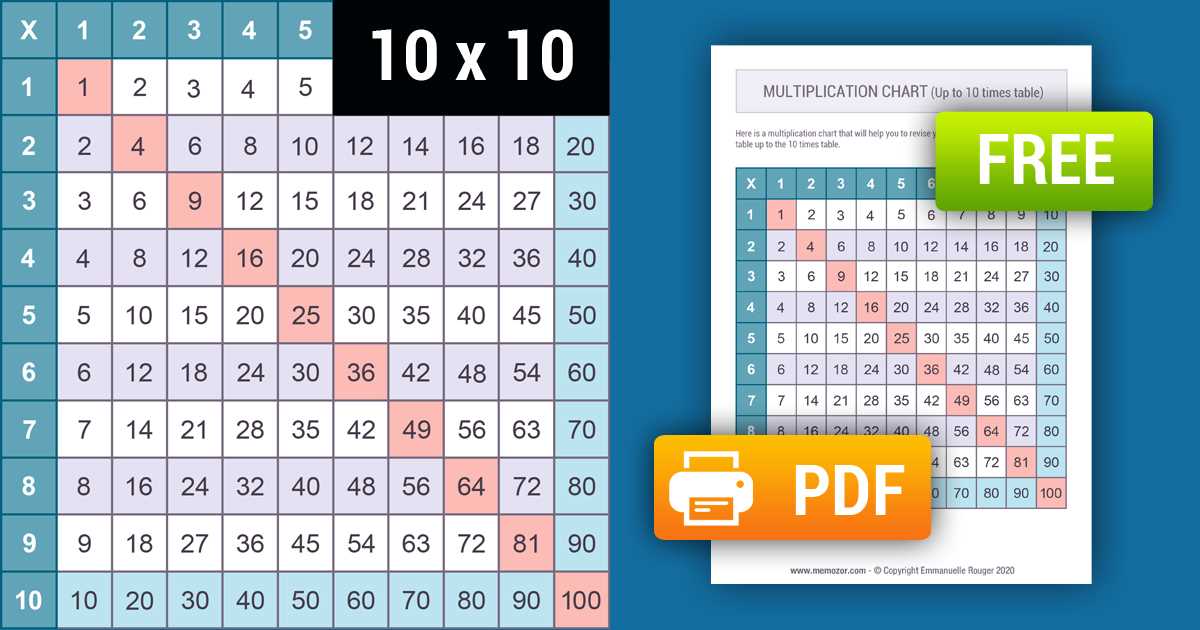 multiplication table 1 to 10 printable