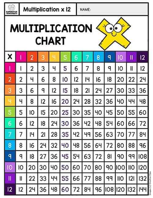 multiplication table test printable