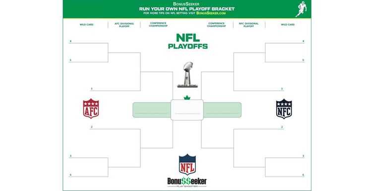 nfl playoffs bracket printable