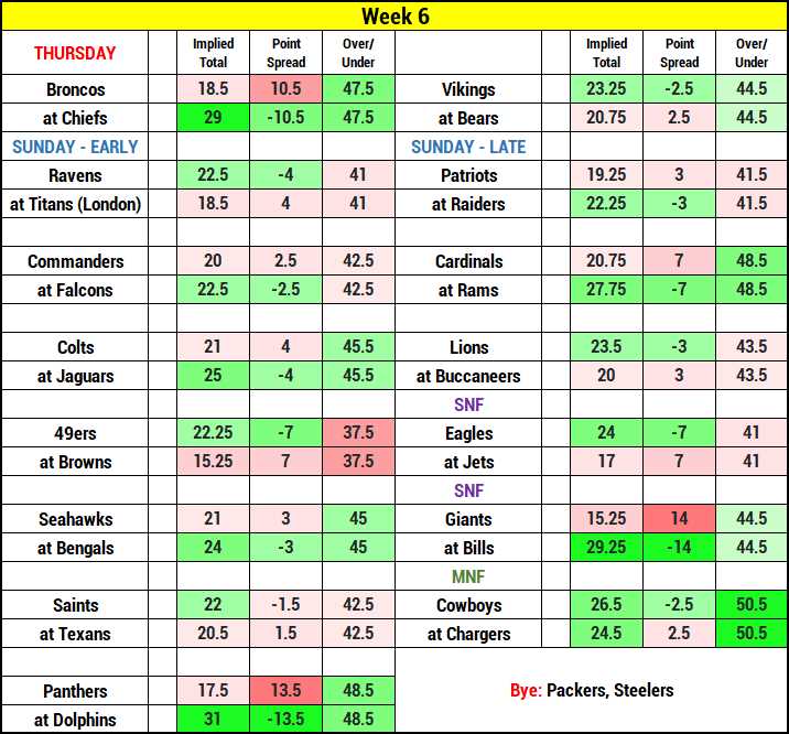 nfl week 6 schedule printable