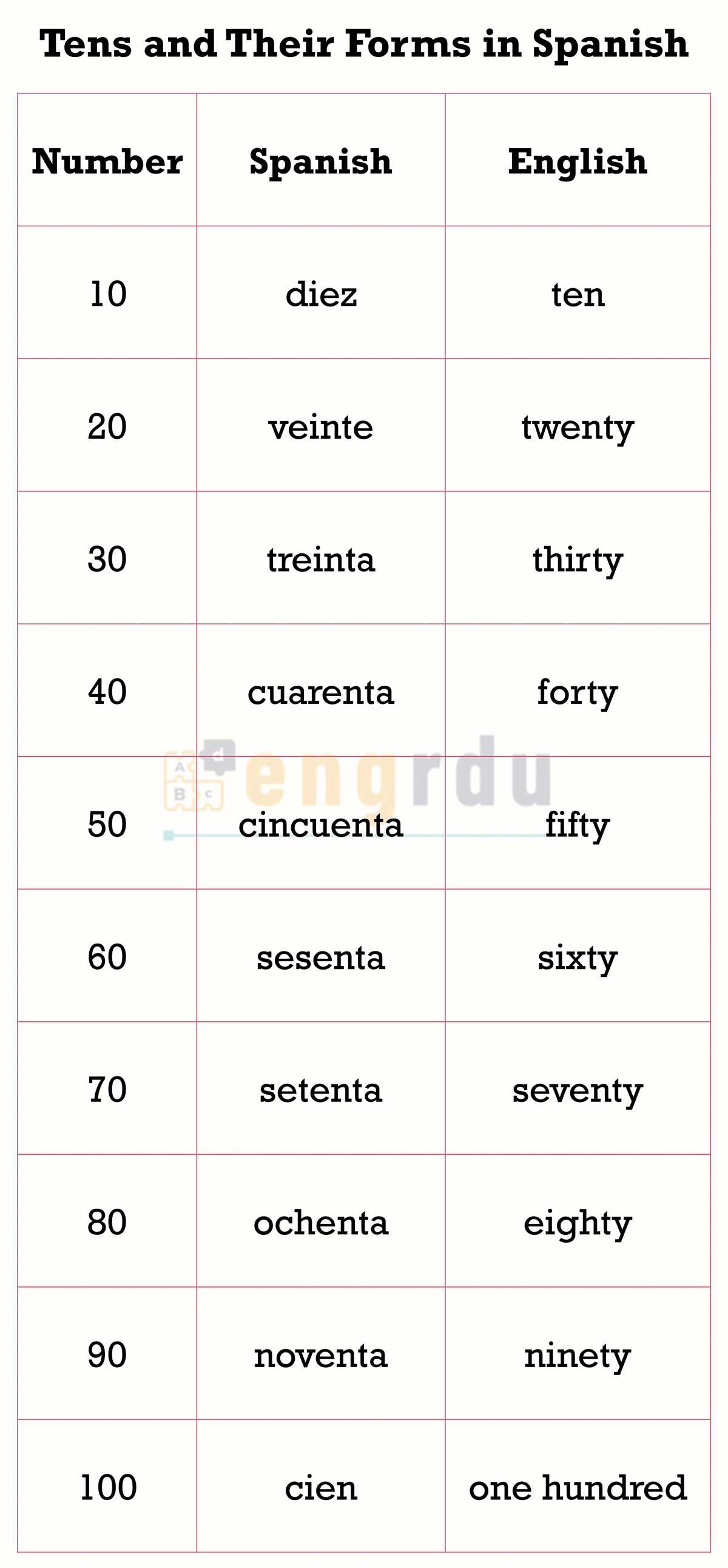 numbers in spanish 1 100 printable