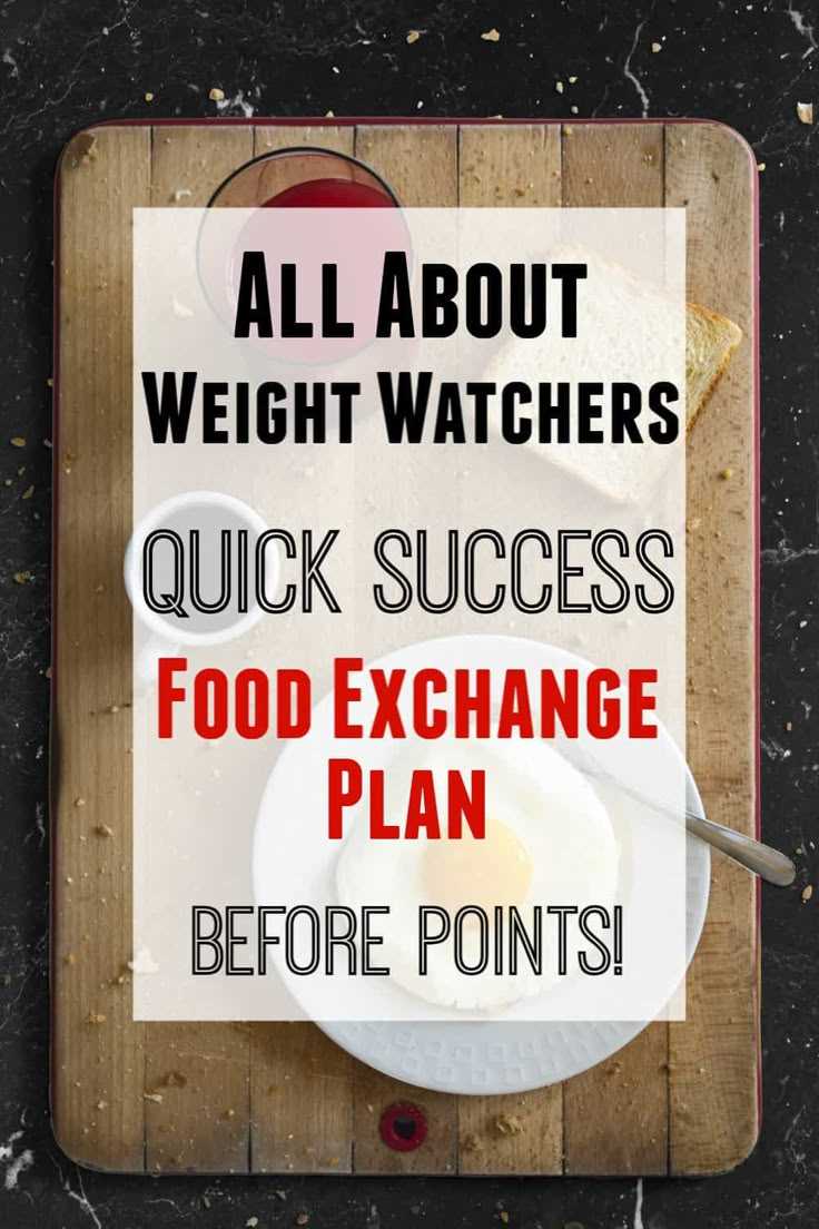 old weight watchers plan 1980s printable free