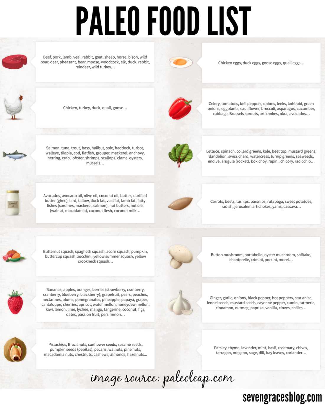 paleo diet food list printable