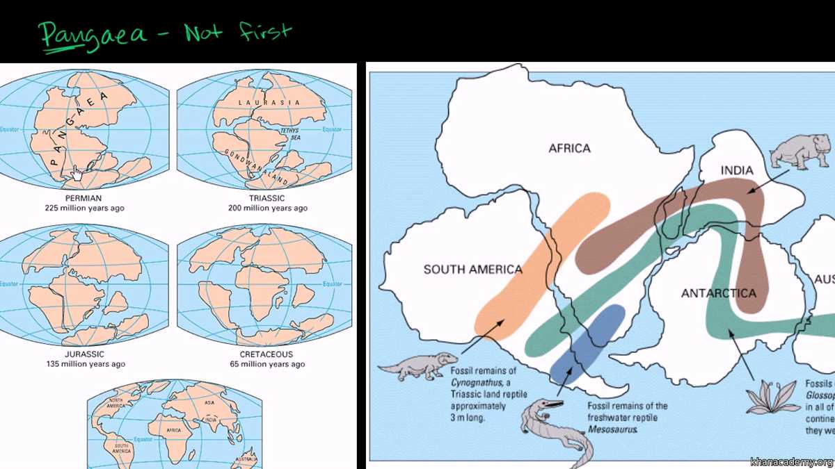 pangaea puzzle printable