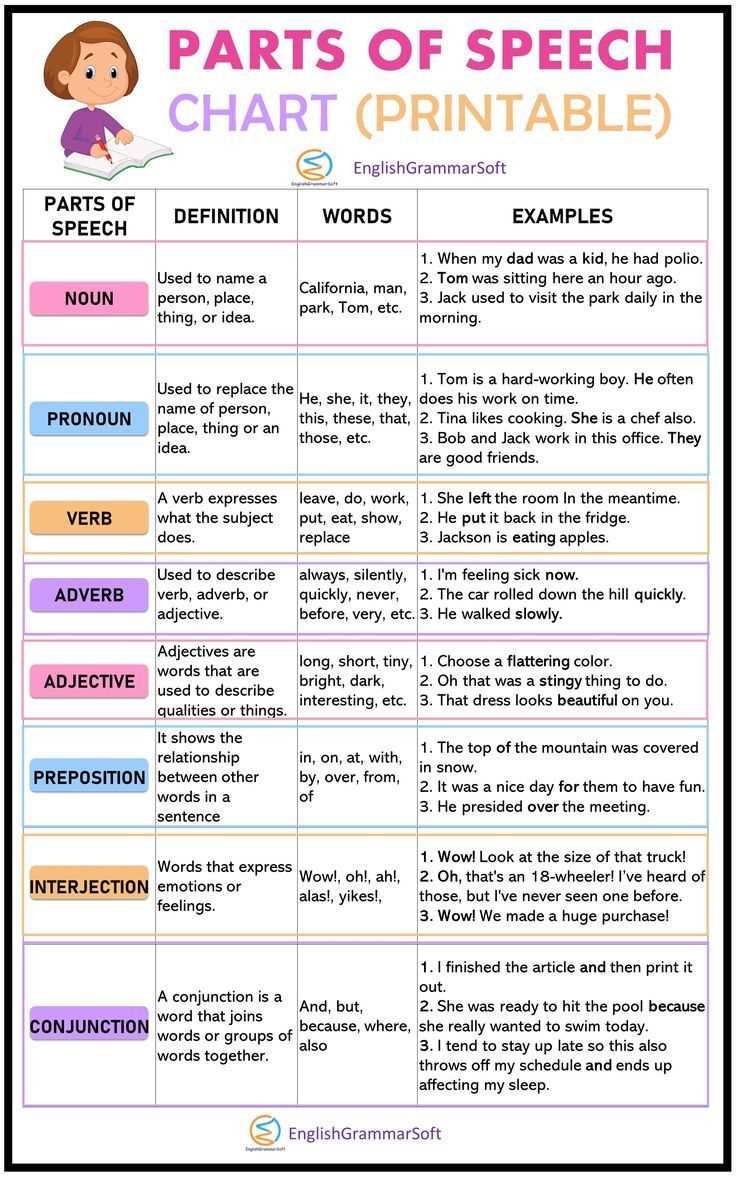 parts of speech free printable