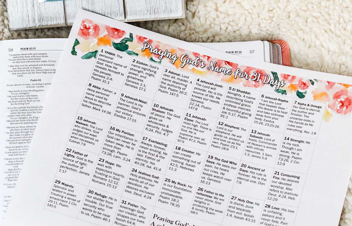 praying the names of god printable