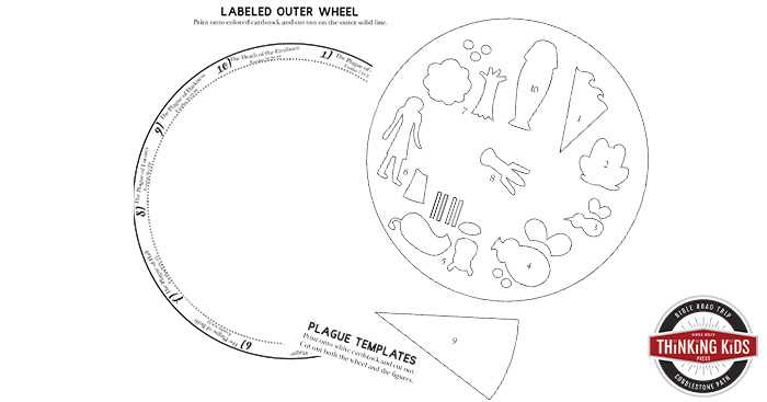 printable 10 plagues