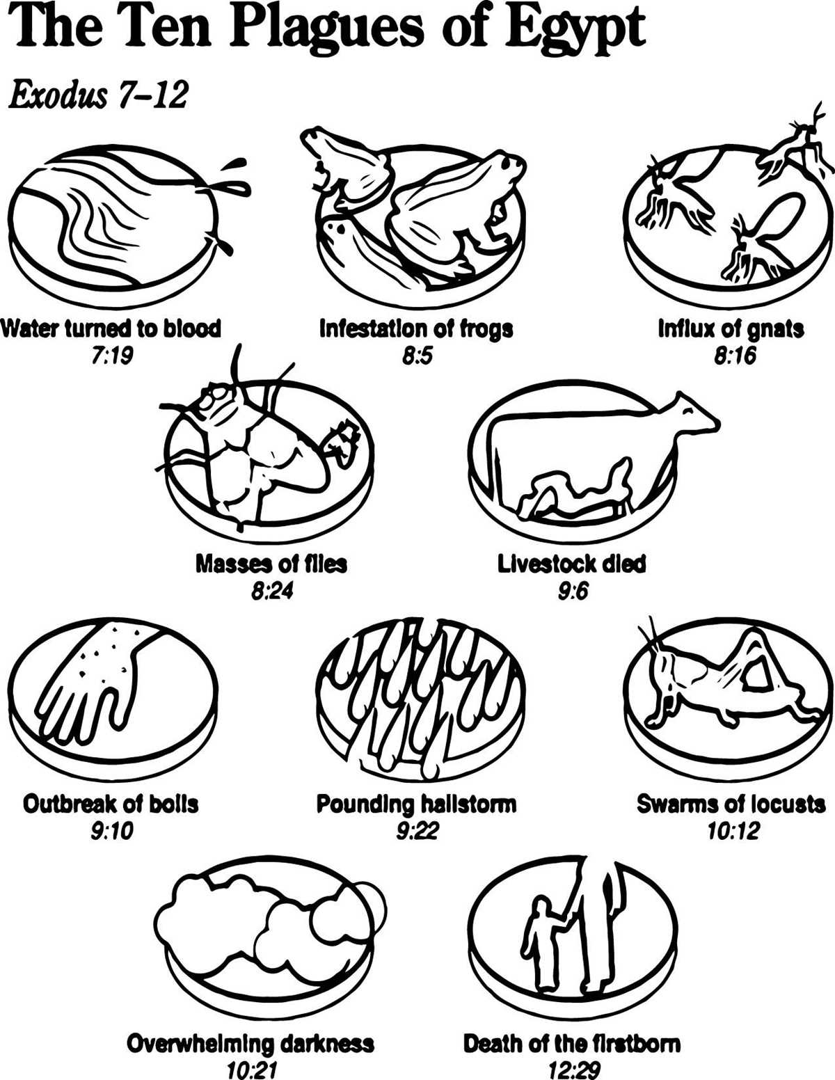 printable 10 plagues