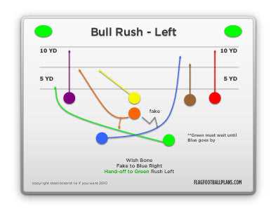 printable 7 on 7 flag football plays