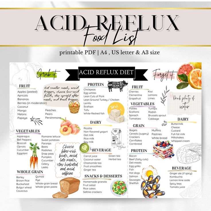 printable acid reflux diet