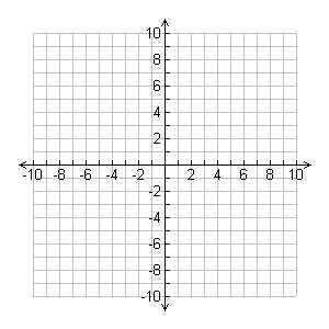 printable blank graphs