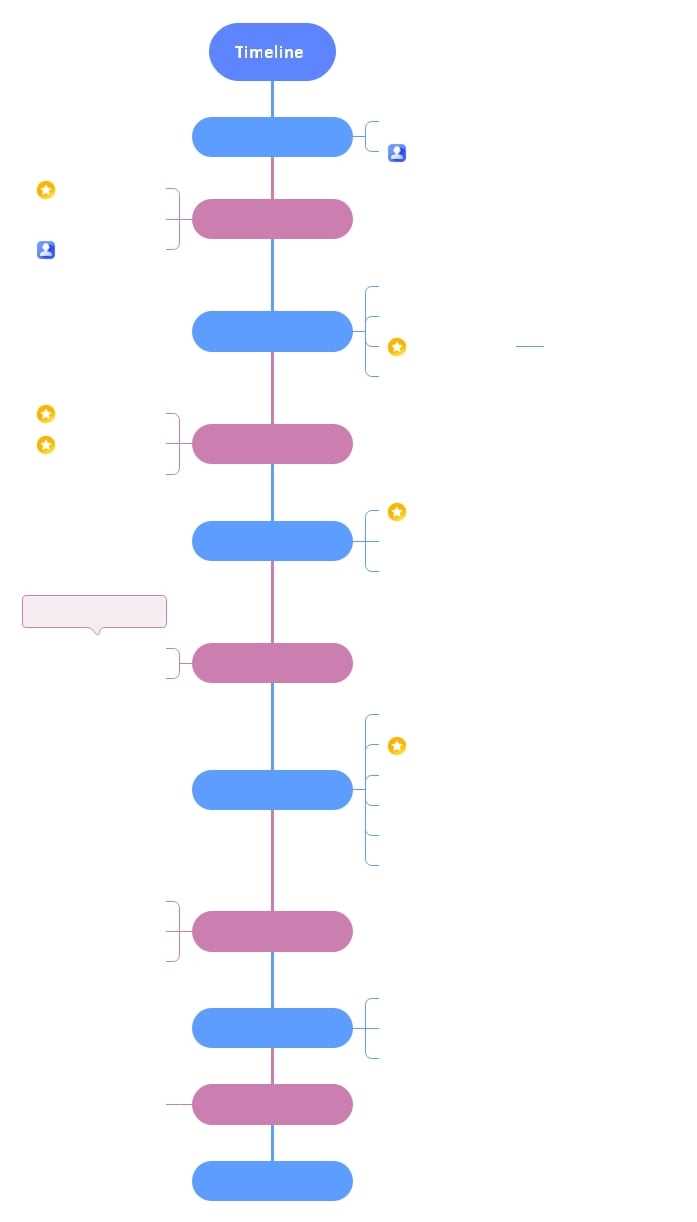 printable blank timeline