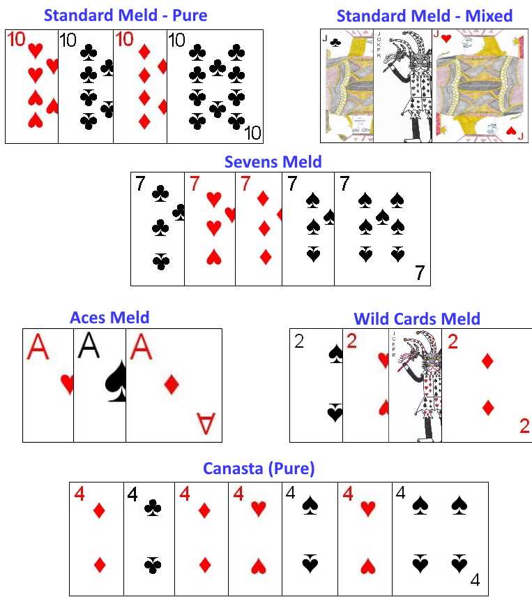 printable canasta rules for 3 players